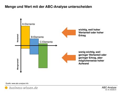 abc analyse management handbuch business wissende