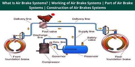 air brake systems working  air brake systems part  air brake systems