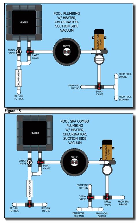 plumbing diagrams pool plumbing swimming pool plumbing plumbing diagram
