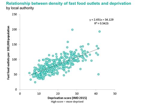 obesity   environment  impact  fast food public health