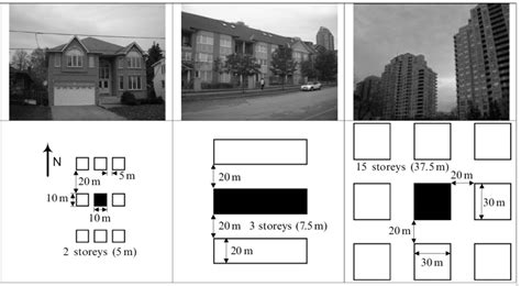 building layout  representative photographs   housing type  scientific