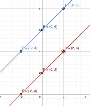 vertical shift graph examples   shift  graph video lesson