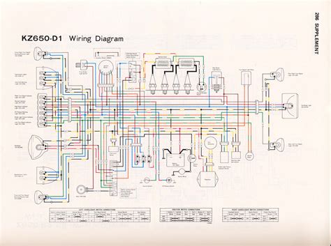 kawasaki kz wiring diagram