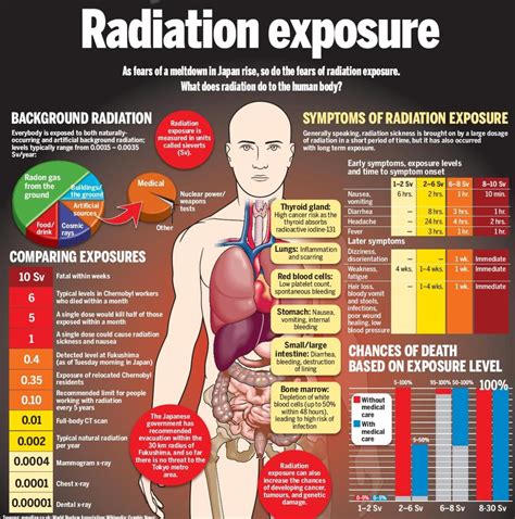 effects  ionising radiation   health concert