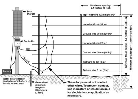 electric fence diagram electric fence repairelectric fence repair