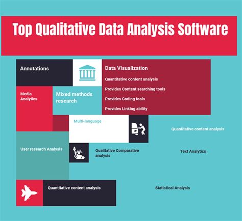 top  qualitative data analysis software   reviews features