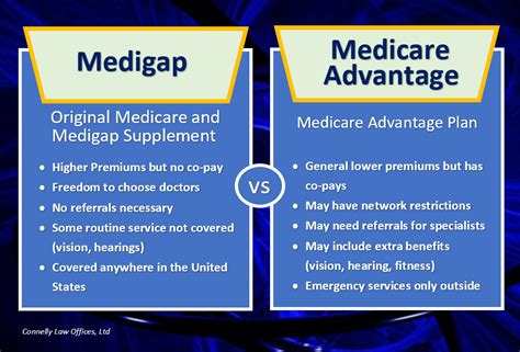 What Are Some Of The Differences Between Medigap And Medicare Advantage