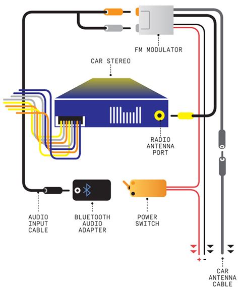 soundstream capacitor wiring diagram wiring diagram pictures