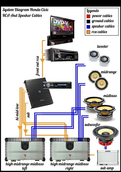 car audio system diagrams images  pinterest custom car  jpeg sound