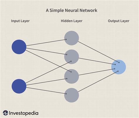 neural network definition