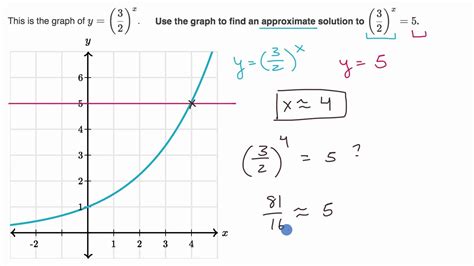 approximating solutions  graphing calculator