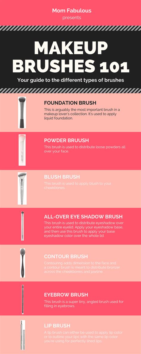your makeup brushes guide 7 types of brushes and how to