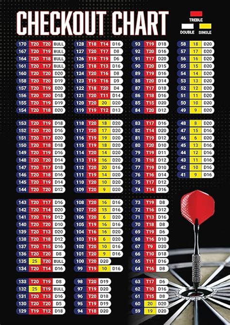 ocmm professionele darts afrekenen scoring  shot wall poster grafiek gids  amazonnl