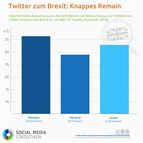 brexit podcast blog zu social media trends statistikpool metaverse portal podcast