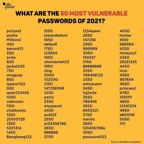faq  passwords       tips  keeping  safe
