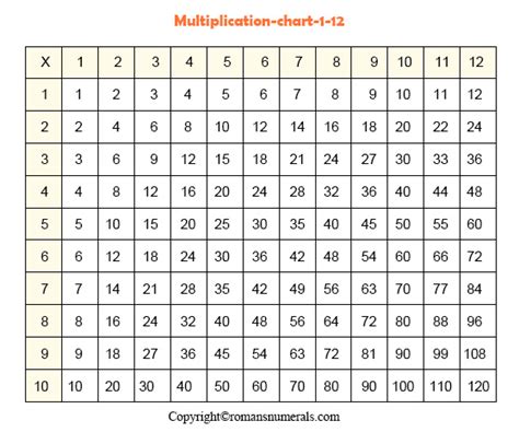 multiplication chart   table printable