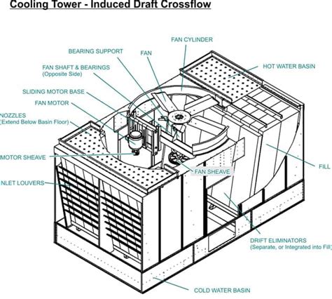 chicago cooling tower chiller parts service repairs maintenance