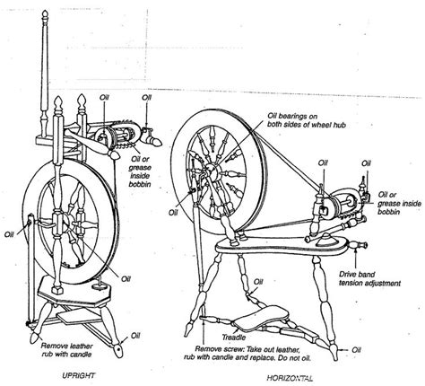 spinning wheel maintenance spinning wheel spinning hand dyed yarn