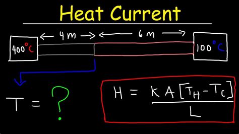heat current temperature gradient thermal resistance conductivity