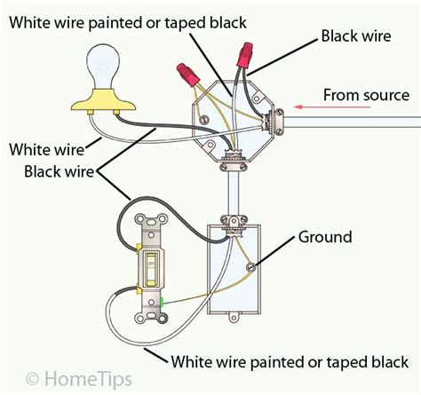 wiring  single pole light switch diagram     reader
