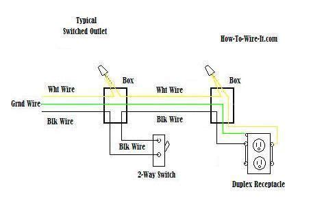 wiring  duplex outlet diagram   electrical diagram electrical wiring diagram