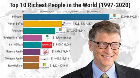 top 10 richest people in the world… top richest