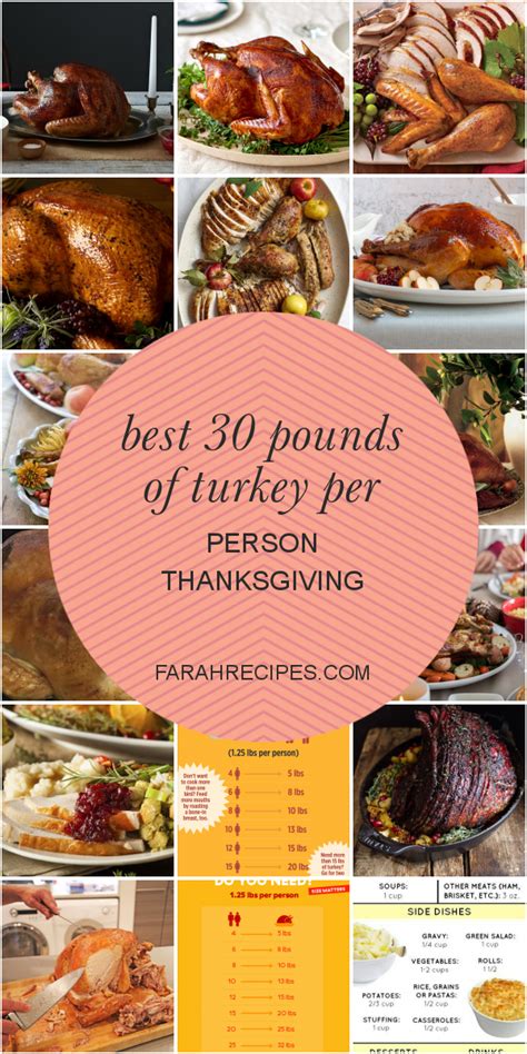 pounds  turkey  person thanksgiving  popular ideas   time