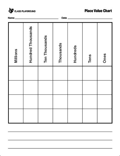 printable place  chart place  chart place values word