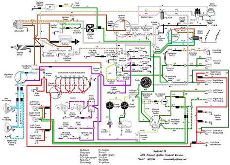 ez wiring diagram manual  books ez wiring  circuit harness diagram cadicians blog