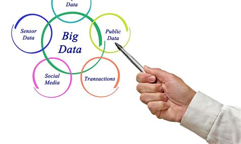 understanding   sources  big data infographic datafloq