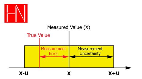 estimating measurement uncertainty hn metrology consulting