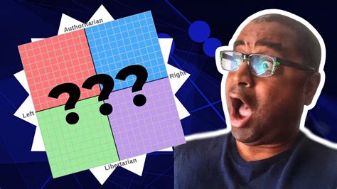 I Take The Official Political Compass Quiz Youtube