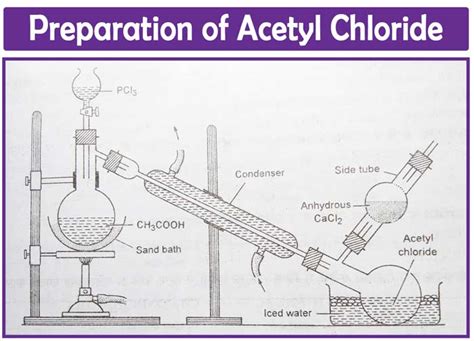 Acetyl Chloride How Do You Make Acetyl Chloride Uses