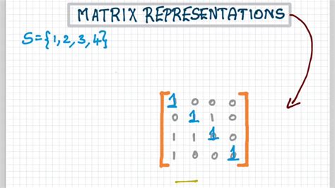 discrete mathematics matrix representation   relation youtube