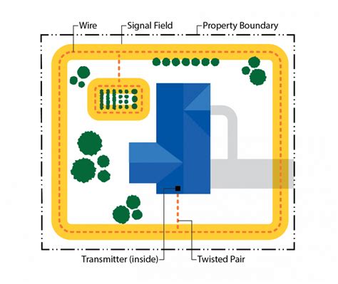 petsafe wiring diagram pressity