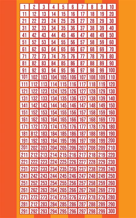 9 best images of free printable number chart 1 100 kindergarten