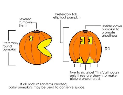 pumpkin template pacpumpkin pumpkin template pumpkin carving templates