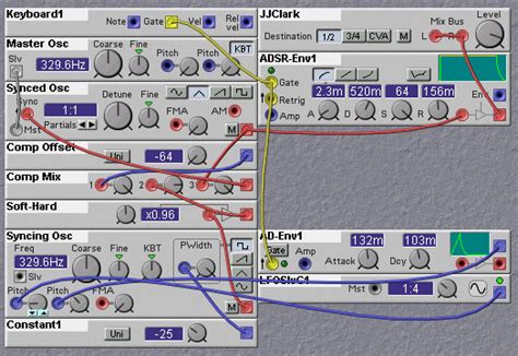 figure  patch illustrating  softsync technique  clark