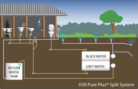 domestic blackwater reclamation system water treatment