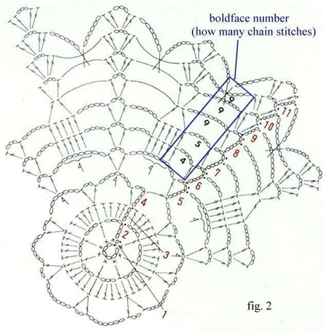 read  crochet stitch diagram  symbol crochet crochet mandala pattern crochet motifs