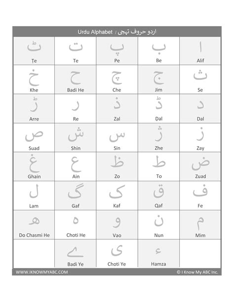 urdu alphabet chart