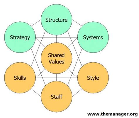 model summary  application