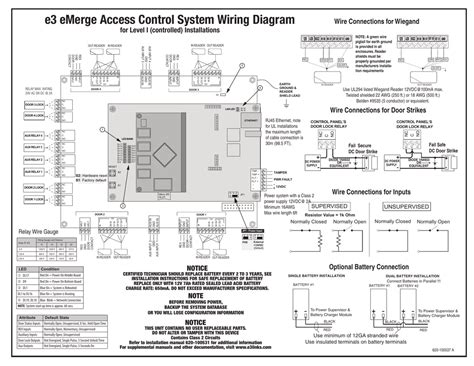 access control blade wiring diagram wiring diagram