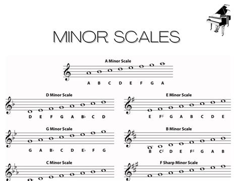 printable piano scales chart minor scales  theory  etsy