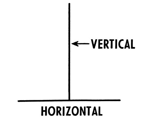 concept   horizontal direction elucidated