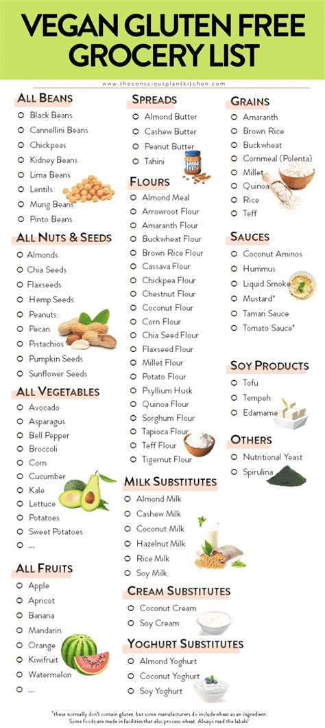 gluten foods chart