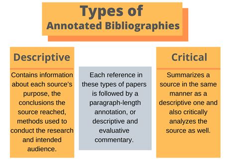 write  annotated bibliography essay tigers