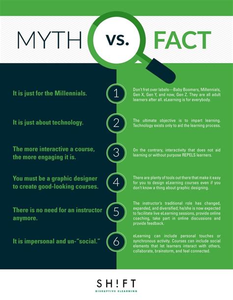 whats true  whats   elearning myths busted