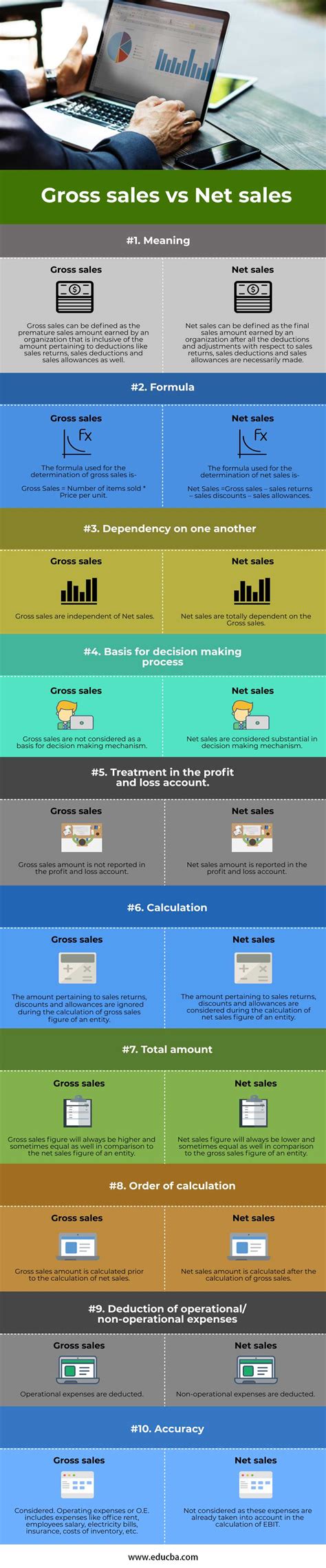 gross sales  net sales top  differences  learn  infographics