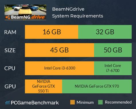 beamngdrive system requirements   run  pcgamebenchmark